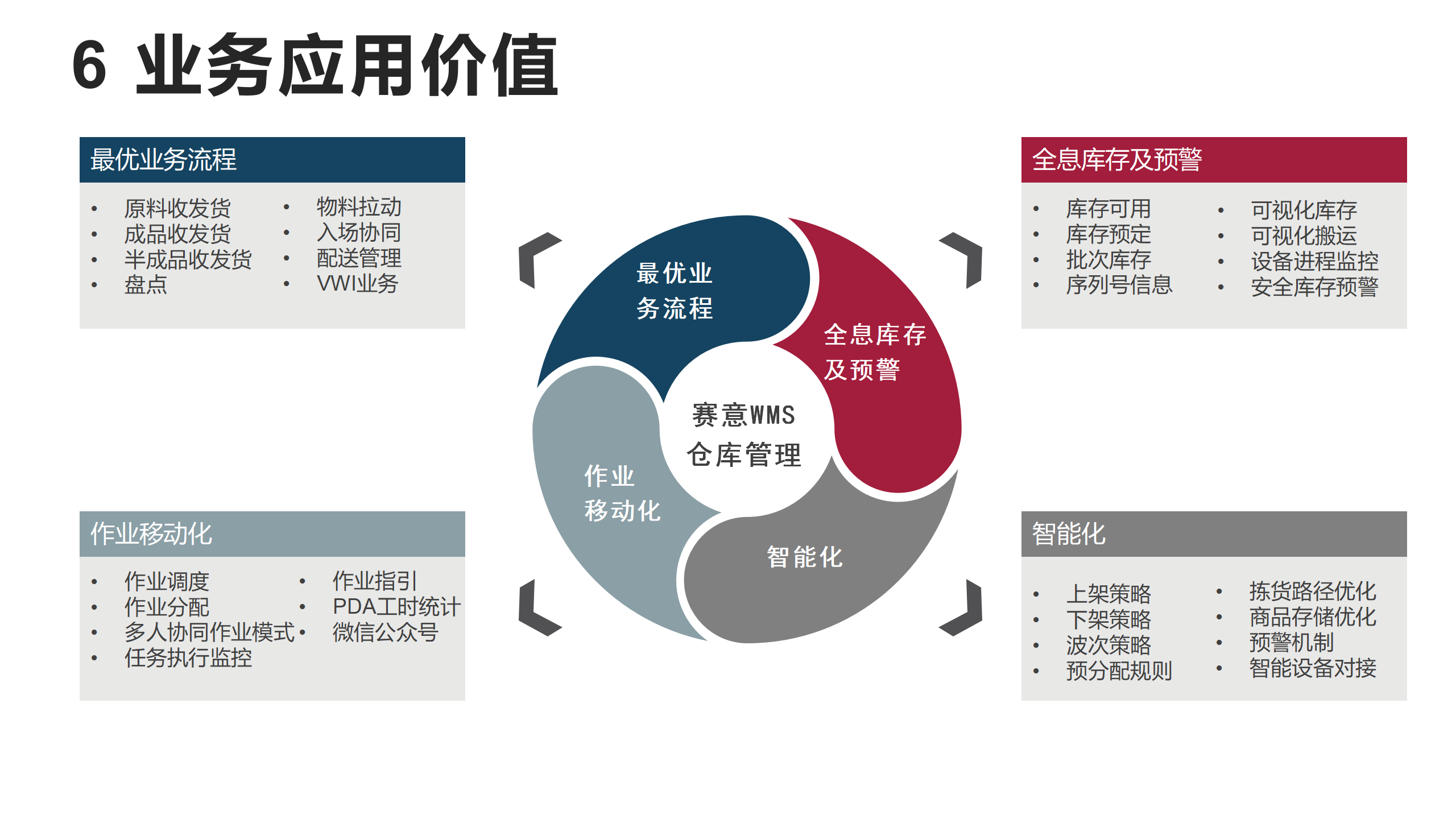 2023年赛意官网产品资料更新-SWMS_01.png